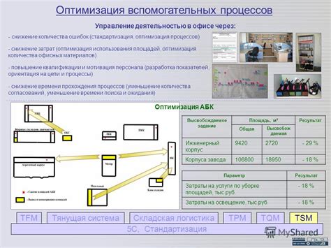 Снижение затрат и минимизация ошибок