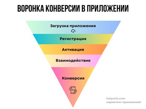 Снижение конверсии и продаж