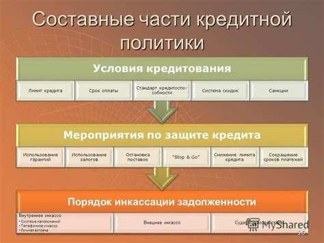 Снижение лимита кредита