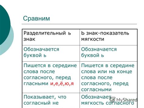 Снижение мягкости и кремовости