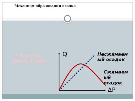 Снижение образования осадка