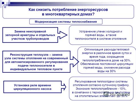 Снижение расхода воды и энергии