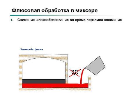 Снижение риска окисления металла без использования флюса