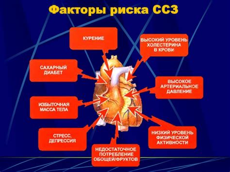 Снижение риска развития заболеваний сердечно-сосудистой системы