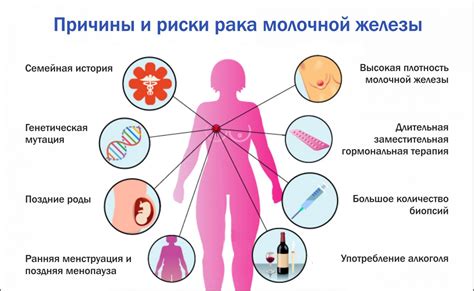 Снижение риска развития рака и других опасных заболеваний