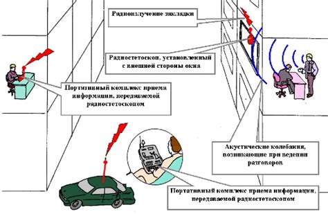 Снижение риска утечки информации