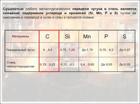 Снижение содержания углерода для надежности