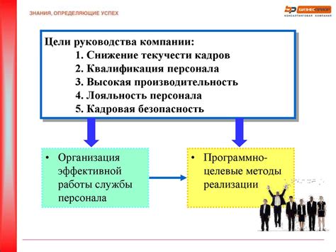 Снижение текучести кадров