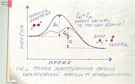 Снижение температуры реакции благодаря действию катализатора