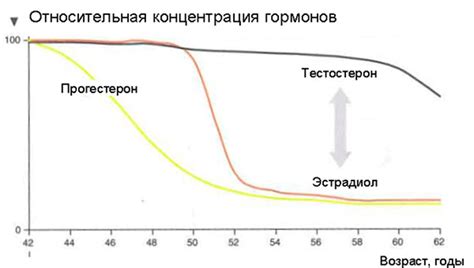 Снижение уровня энергии