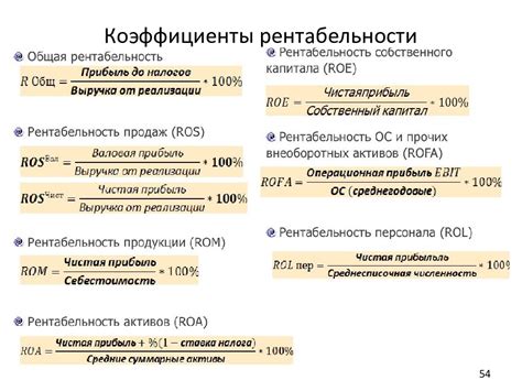 Снижение чистой прибыли: возможные причины и последствия