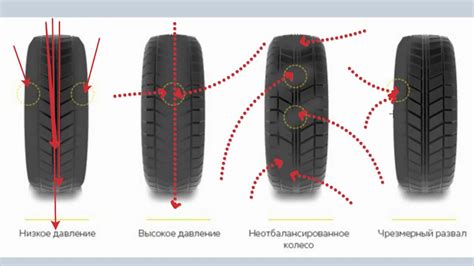 Сниженное давление - износ резины и ненужные расходы