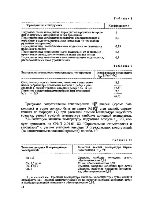 Снип II 12 77: история создания и действие документа