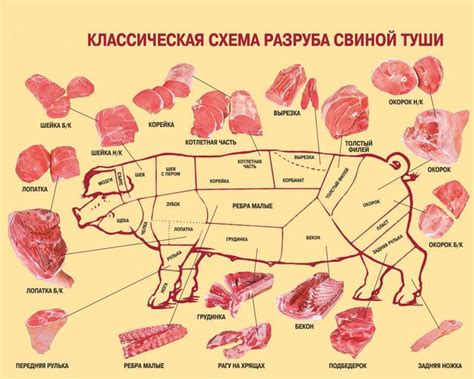 Сновидение о съедении свиного мяса с рынка