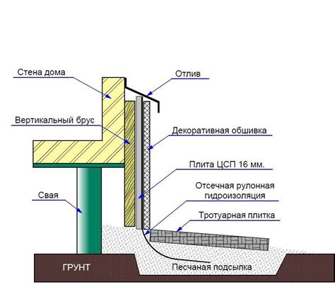 Сновидения о новом поле из досок: что это означает?