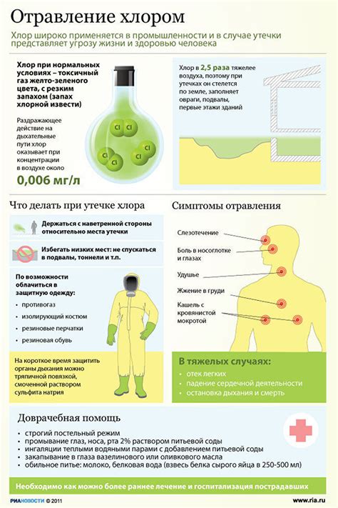 Снятие болезненных ощущений в глазах после попадания хлорки - эффективные средства и методы