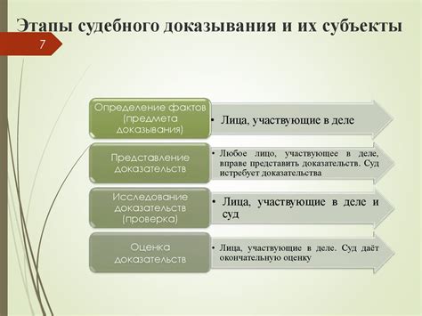 Собирание и анализ доказательств