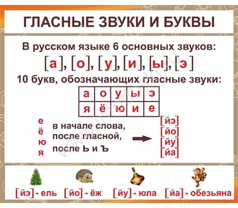 Соблюдайте правила гласных и согласных