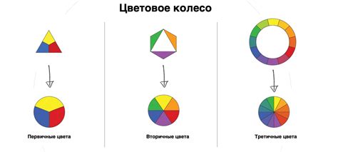 Соблюдайте правила цветового колеса