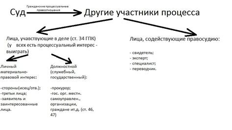 Соблюдение принципа равенства сторон