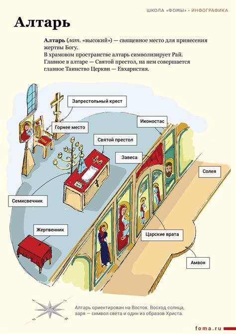 Соборка основы алтаря