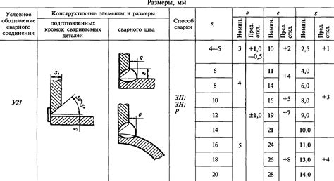 Советы для достижения качественного сварного шва