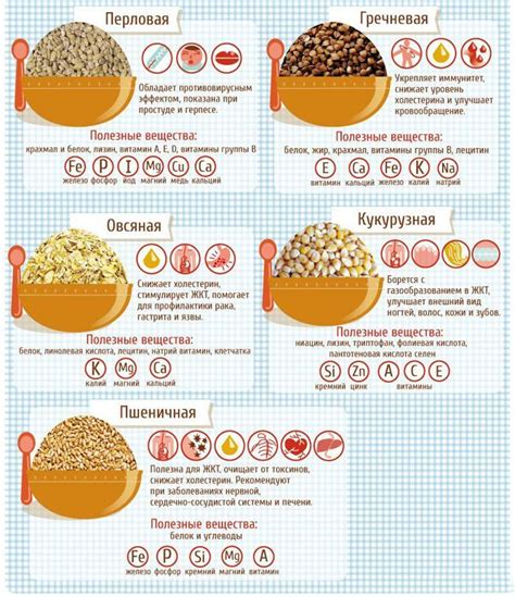 Советы для приготовления овсянки