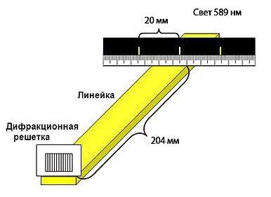 Советы для точного измерения периода звуковой волны