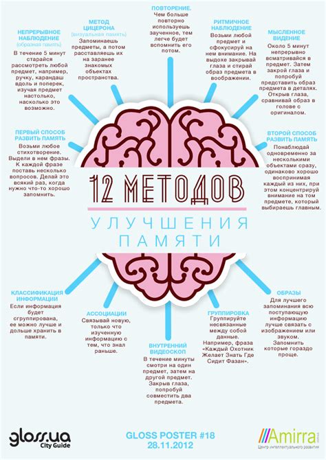 Советы для улучшения хранения памяти