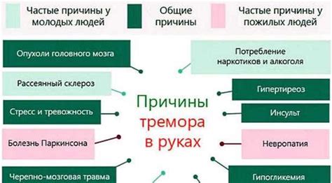 Советы для устранения тряски рук