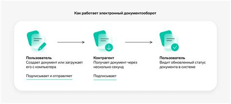 Советы для эффективного использования СБИС в электронном документообороте