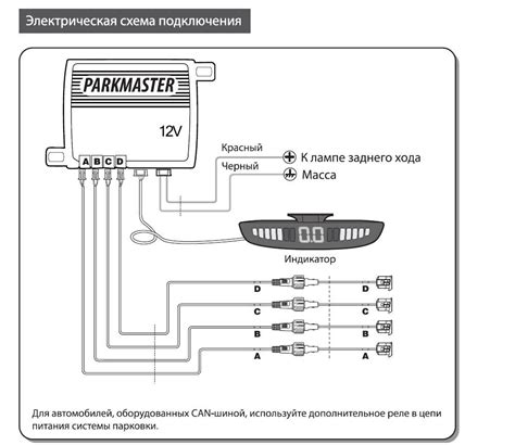 Советы и инструкции по установке