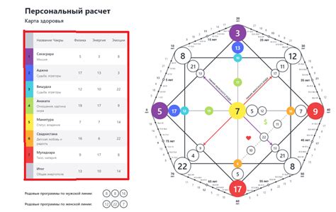 Советы и методы раскрытия судьбы