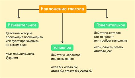 Советы и примеры изменения глаголов