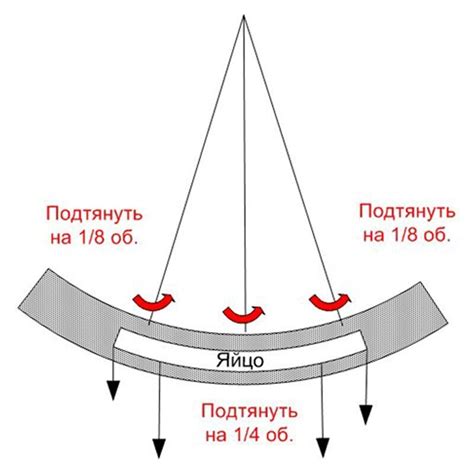 Советы и рекомендации для безопасной проверки лебедки