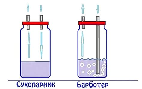 Советы и рекомендации по использованию аппарата с сухопарником