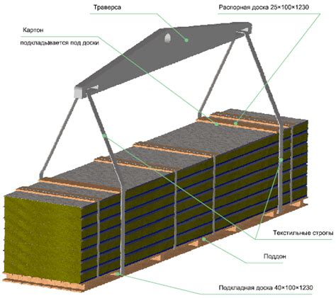 Советы и рекомендации по продаже и транспортировке сена