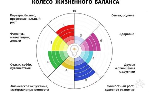 Советы и рекомендации по созданию колеса баланса