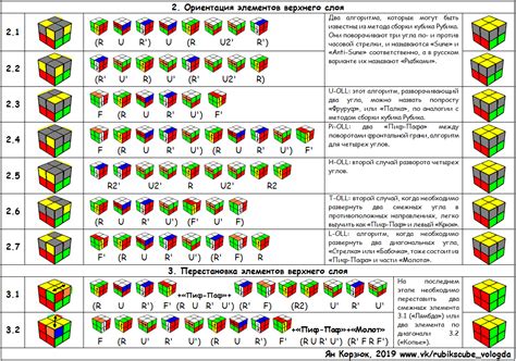 Советы и хитрости для быстрого сбора кубика