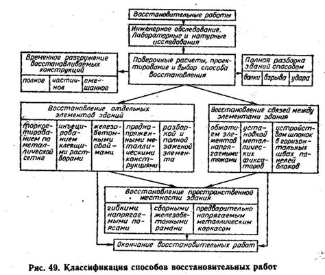 Советы от профессионалов: основные принципы восстановления