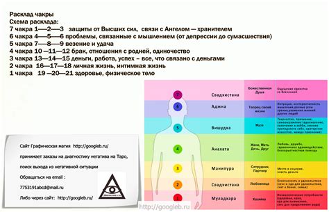 Советы по балансированию и очищению ауры