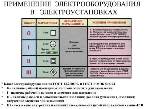 Советы по выбору безопасного электрического провода