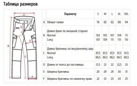 Советы по выбору длины брюк