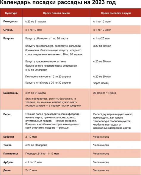 Советы по выбору оптимального периода для посадки