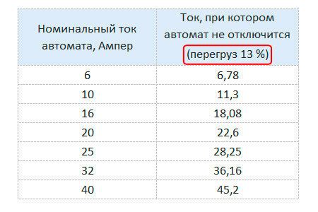 Советы по выбору подходящего метода масштабирования изображения