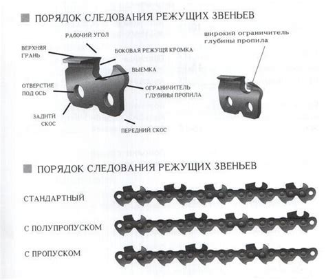 Советы по выбору шага цепи