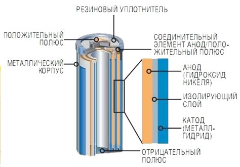 Советы по зарядке батареи: