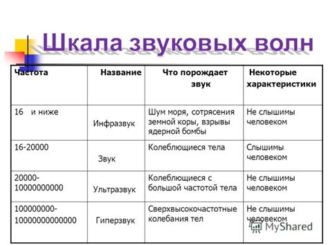 Советы по звуковым экспериментам в серуме