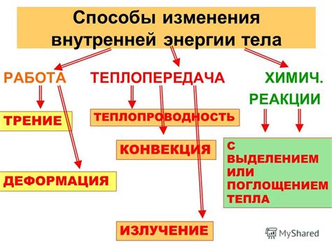 Советы по изменению внутренней энергии тела