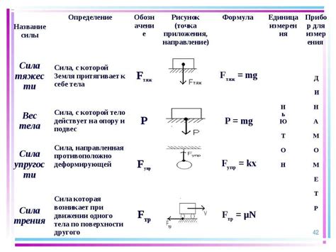 Советы по изображению силы трения на рисунке